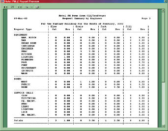 Staff Summary Report Preview